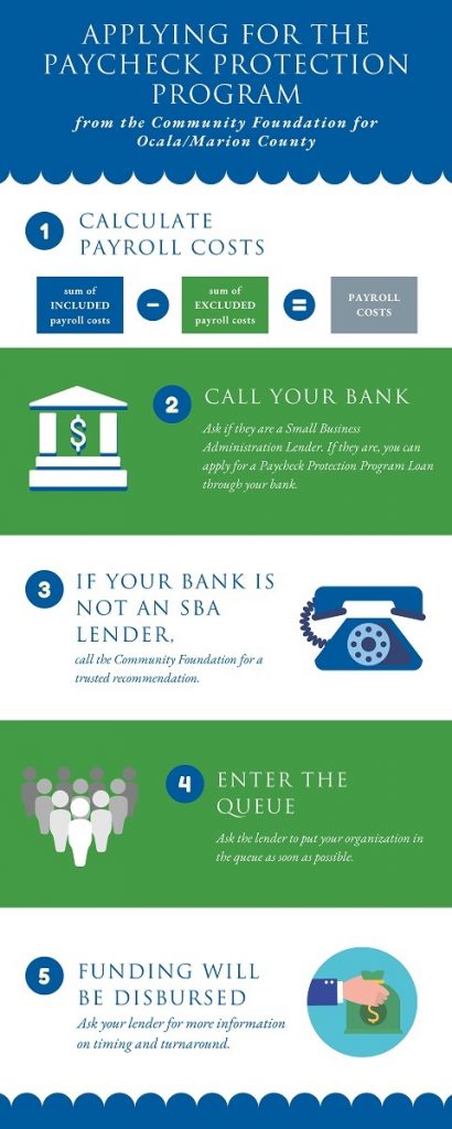 7a application infographic2